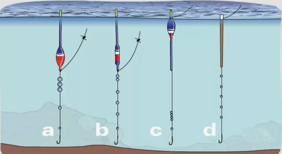 Equipamiento de pesca